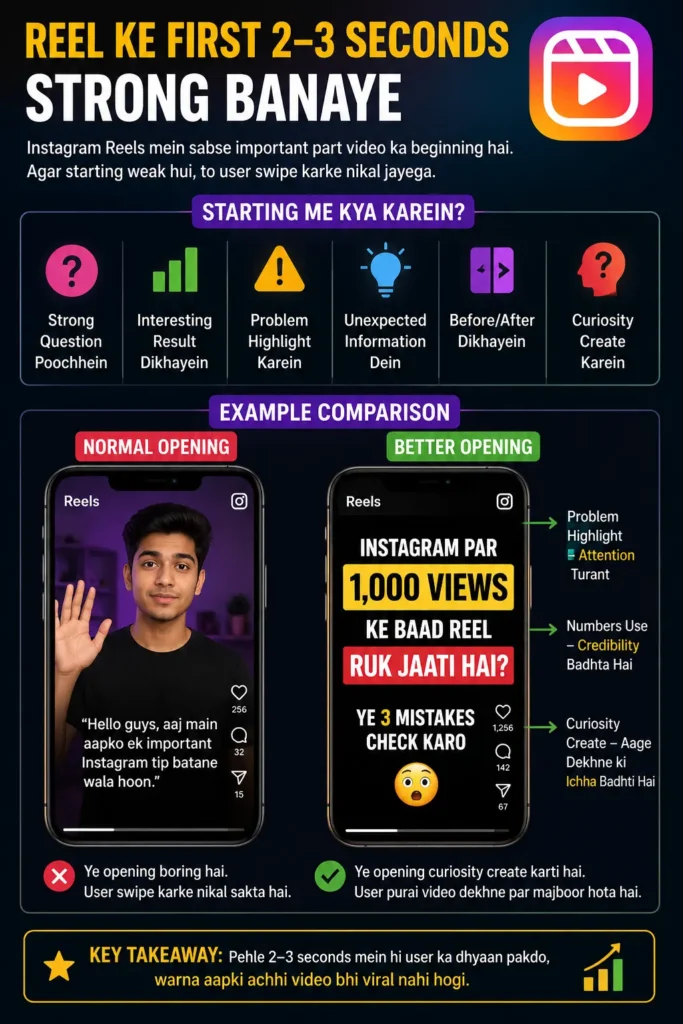 Instagram Par Views Kaise Badhaye