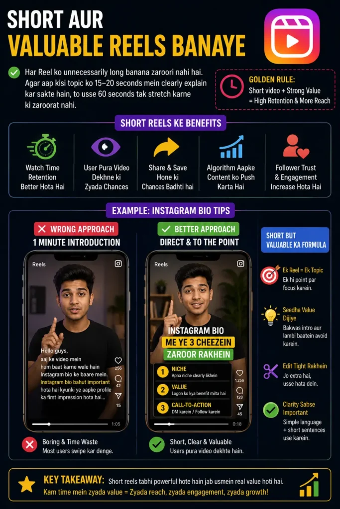 Instagram Par Views Kaise Badhaye