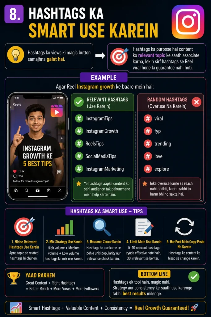 Instagram Par Views Kaise Badhaye