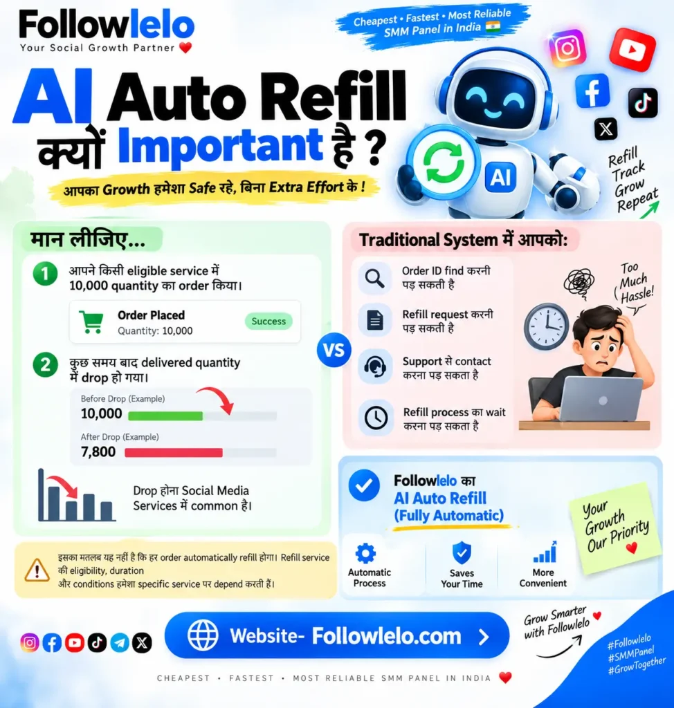 Cheapest SMM Panel 2026: India का Cheapest SMM Panel कौन-सा है? 3 Cheapest SMM Panel