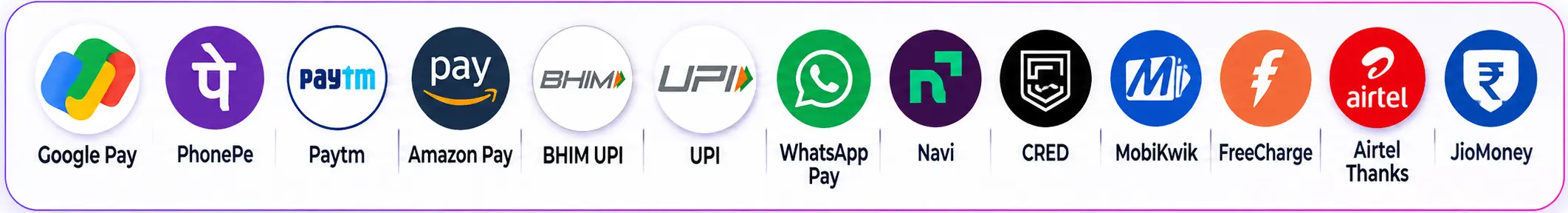 All UPI Payment Apps